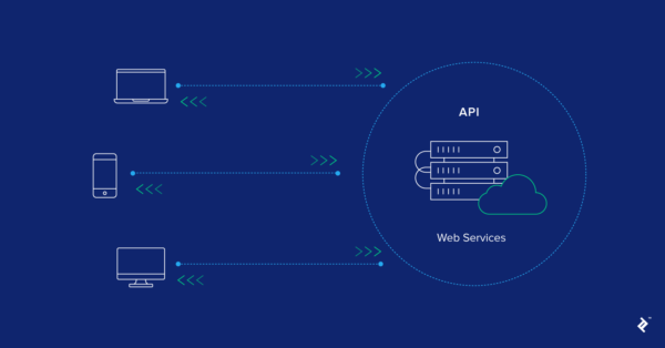 Web API Design